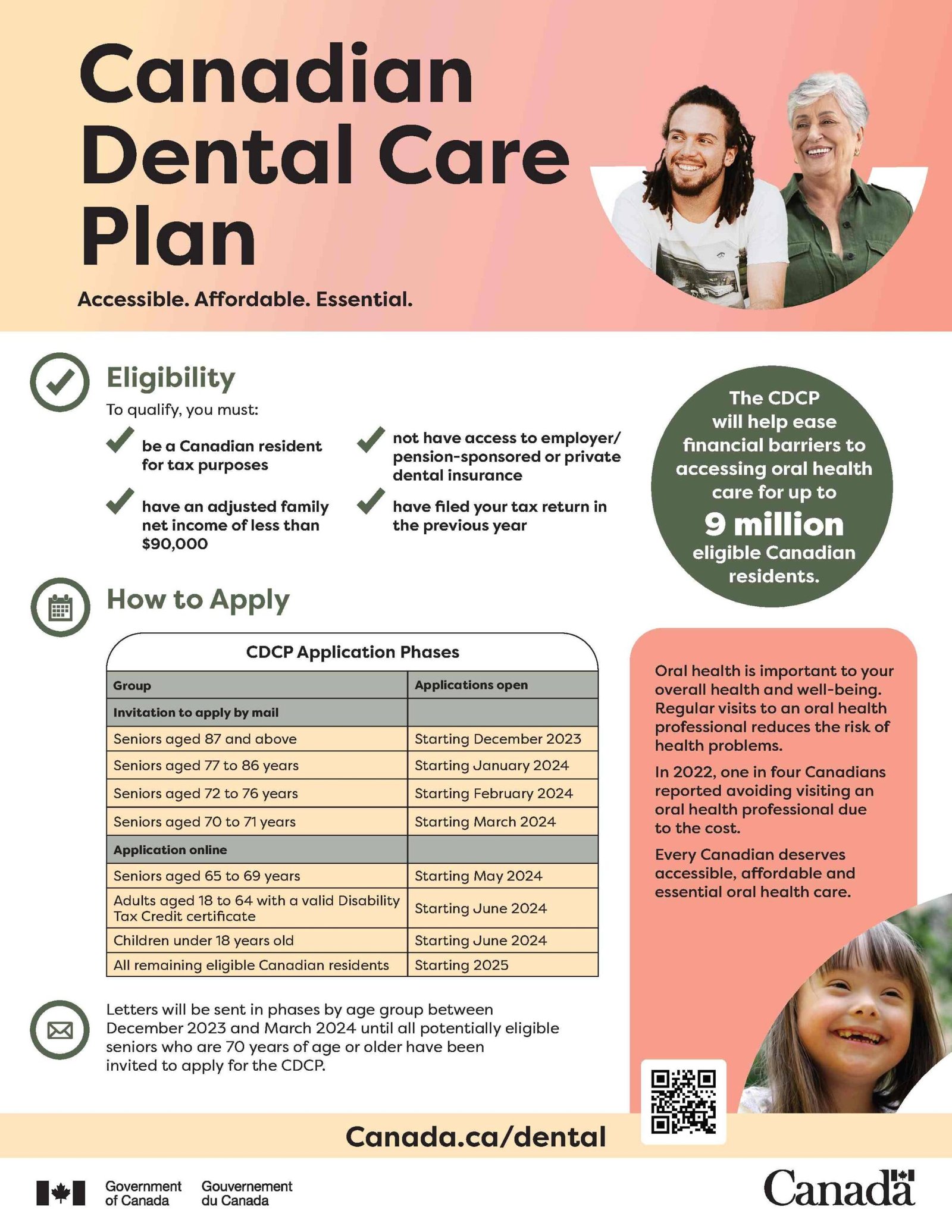 The Canadian Dental Care Plan (CDCP) in Scarborough